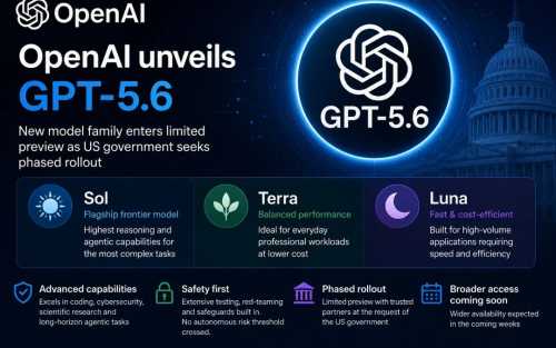 OpenAI GPT-5.6 Launches Globally: Sol, Terra, Luna Models Get US Approval After Security Review
